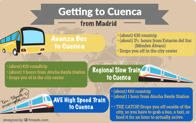 Getting to Cuenca